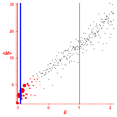 Peres lattice <M>